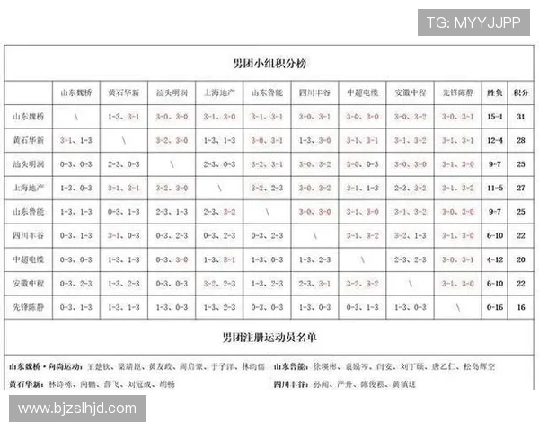 全国锦标赛最新积分榜揭晓北京乒乓球队以51分稳居第一名